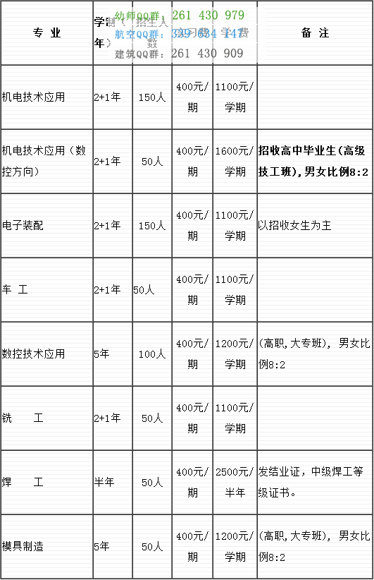 雅安航空工業(yè)聯合技工學校招生簡章