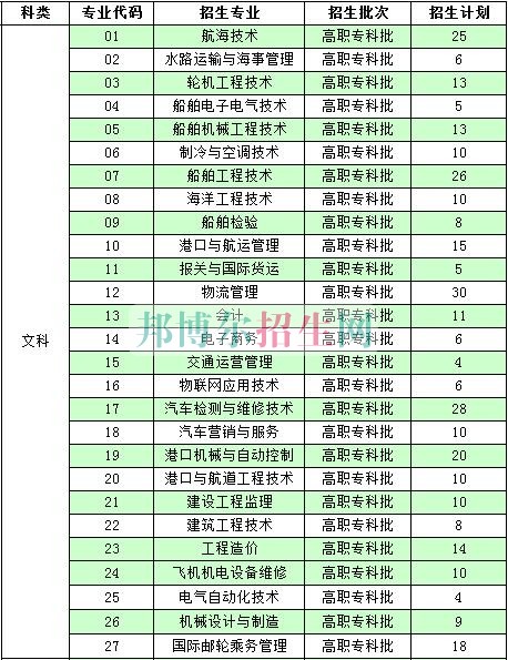 南通航運職業(yè)技術學院2016年招生簡章