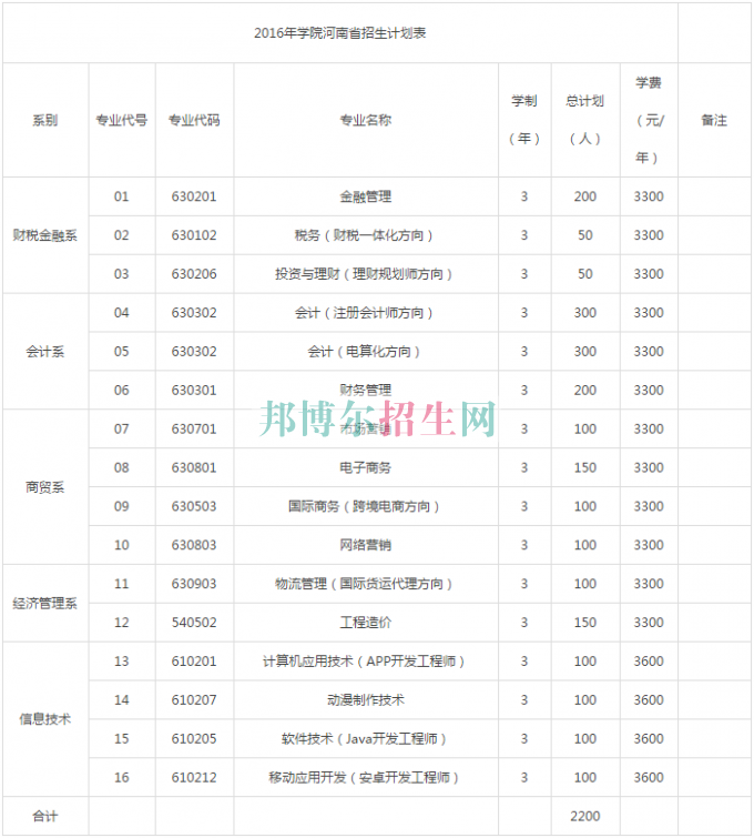 鄭州財稅金融職業(yè)學院2016年招生簡章