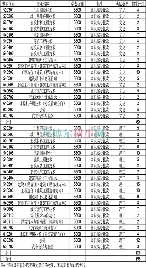 天津城市建設(shè)管理職業(yè)技術(shù)學院2016年招生簡章