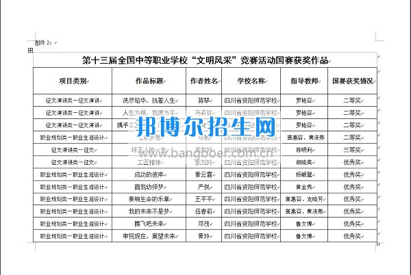 第十三屆全國中職學(xué)校“文明風(fēng)采”競(jìng)賽活動(dòng)資陽師范學(xué)校喜獲佳績