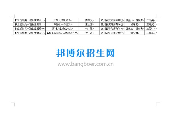 第十三屆全國中職學(xué)校“文明風(fēng)采”競(jìng)賽活動(dòng)資陽師范學(xué)校喜獲佳績