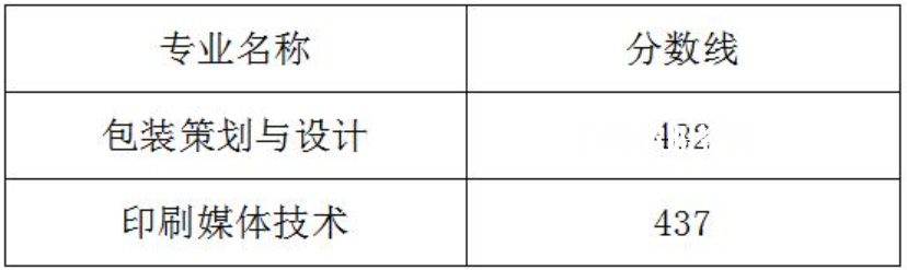 2022武漢信息傳播職業(yè)技術學院單招錄取分數(shù)線（含2020-2021歷年）